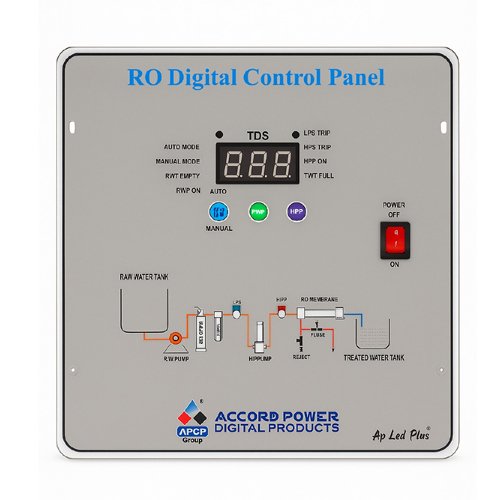 Ro Control Panel