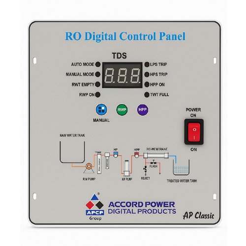 Ro Control Panel